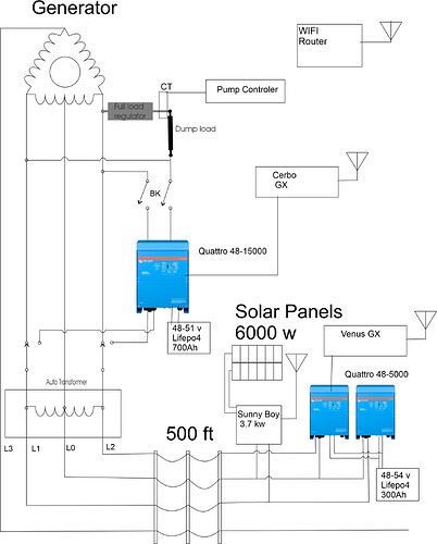Power System +5k quattro 2-12-25
