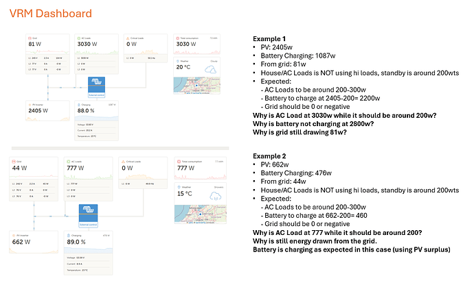 3 VRM Dashboard