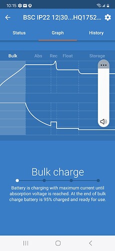 IP22 charge graphs - Ian