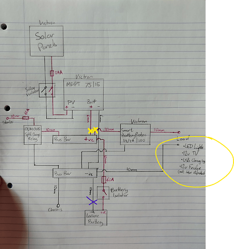 system fusing