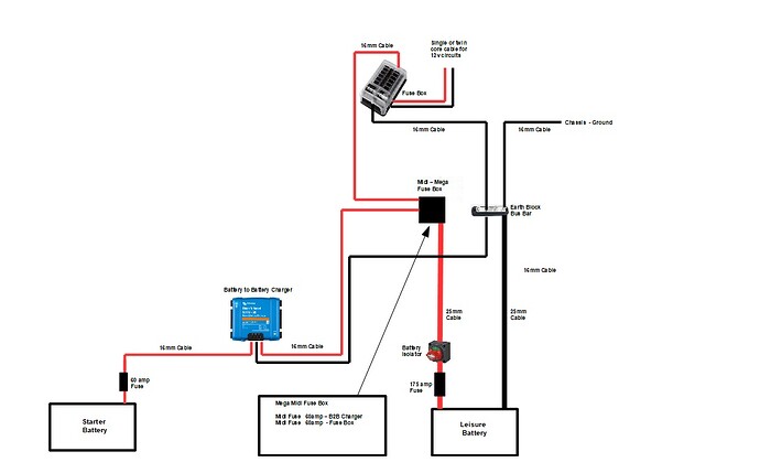 Van Wiring Diagram