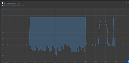 fig7_pendlingfrequency