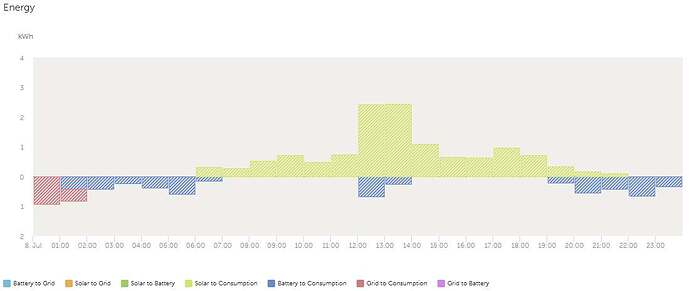 07-07-2025 Llodio Spain energy